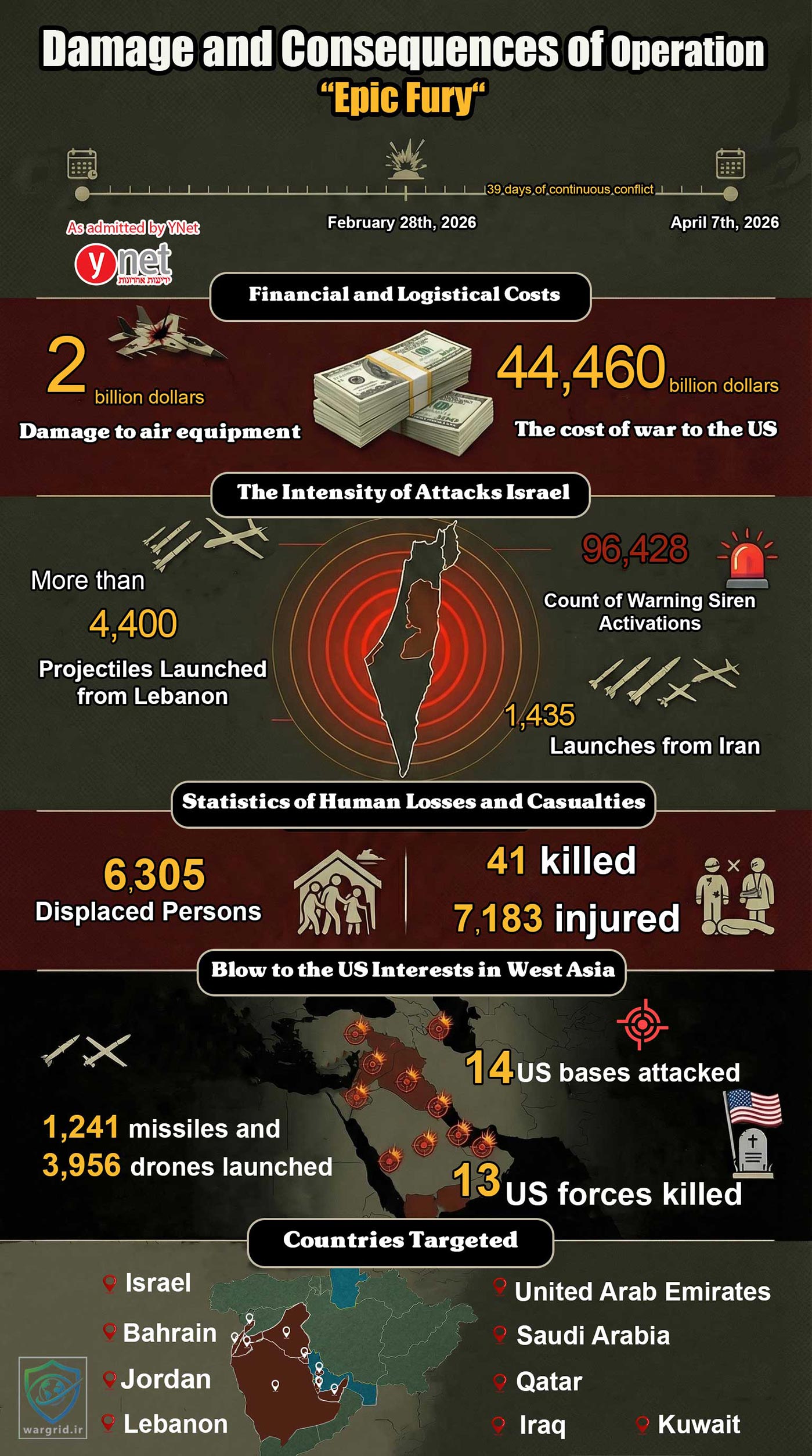 Enemy Losses